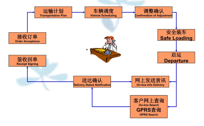 苏州到丰镇搬家公司-苏州到丰镇长途搬家公司